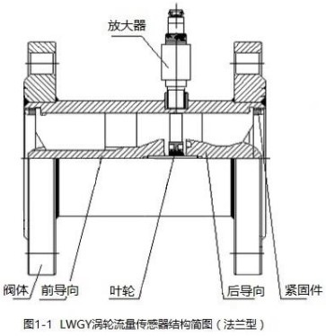 智能液體渦輪流量計(jì)法蘭型結(jié)構(gòu)圖