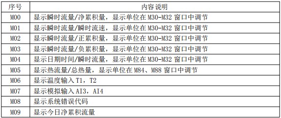 油漆流量計菜單說明對照表一